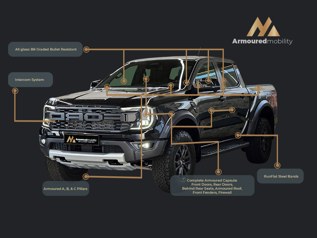 Armoured Ford Raptor – Armoured Mobility